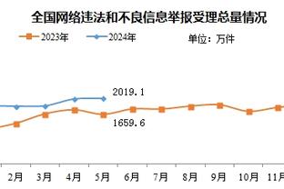 KD：希望得到那些踏实打球与渴望取得我这样成就球员的尊重！